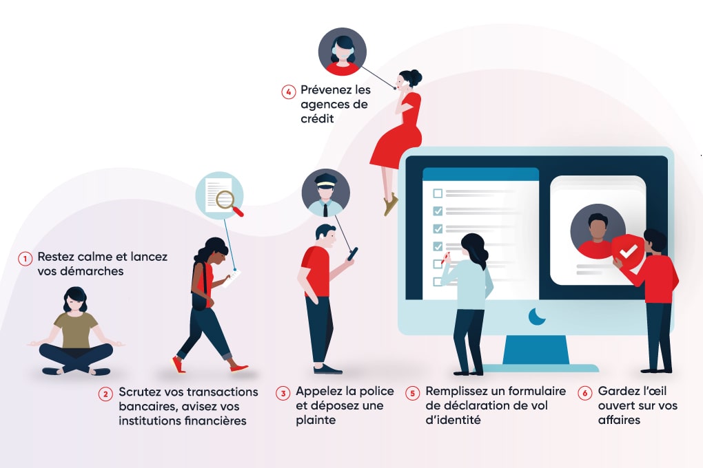 Étapes à suivre en cas de vol d’identité