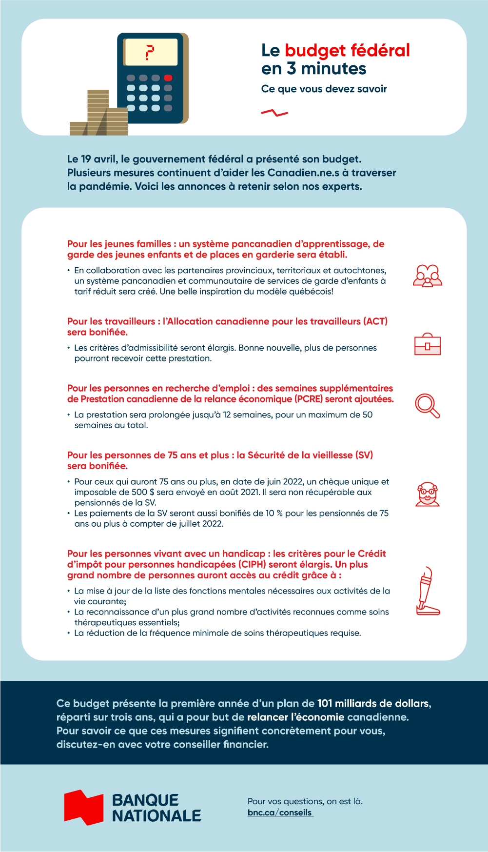 Infographie mesures pour les 18 à 24 ans budget fédéral 19 avril Infographie mesures pour les 18 à 24 ans budget fédéral 19 avril