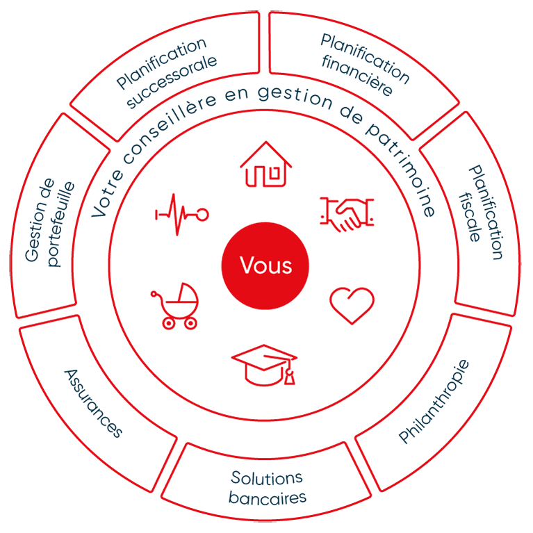 Image représentation des avantages d'une conseillère en gestion de patrimoine.